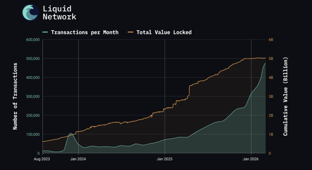Liquid Activates ELIP-203 Hard Fork