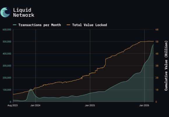 Liquid Activates ELIP-203 Hard Fork