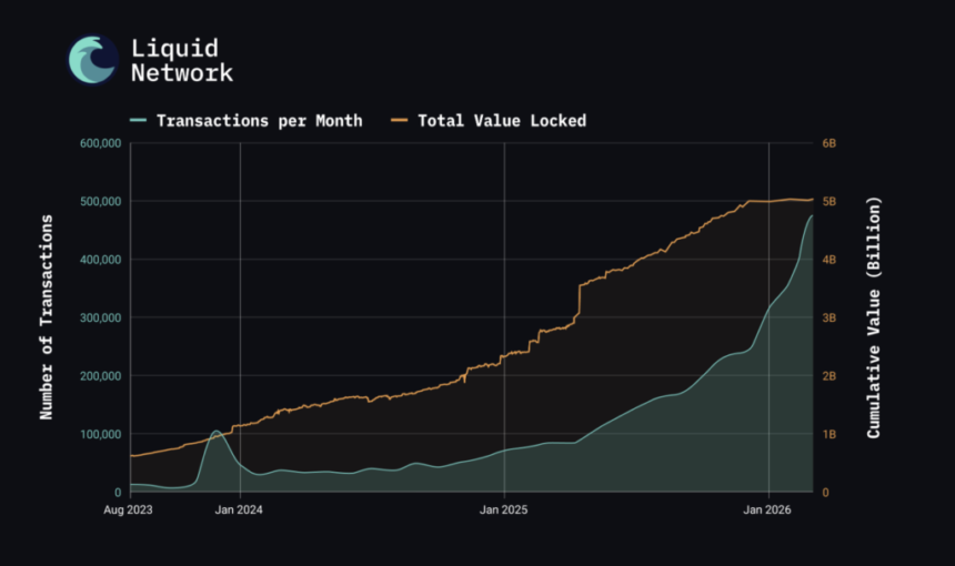 Liquid Activates ELIP-203 Hard Fork