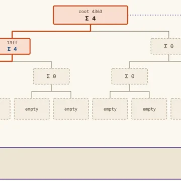 What Is LayerTree?